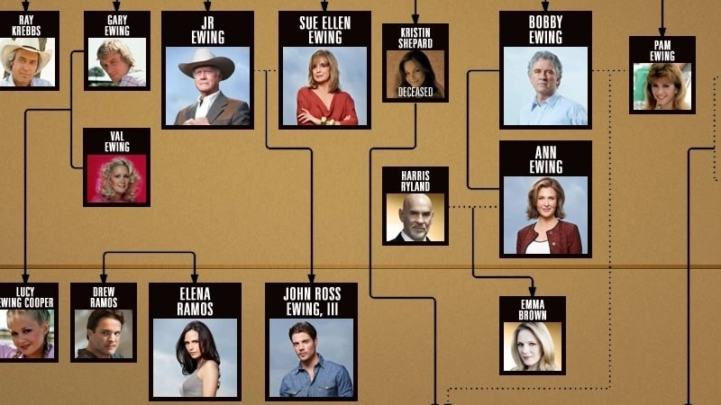 Ewing family tree